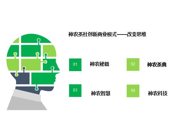 江苏加盟神农农业代理